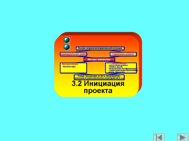 3.2 Инициация проекта
